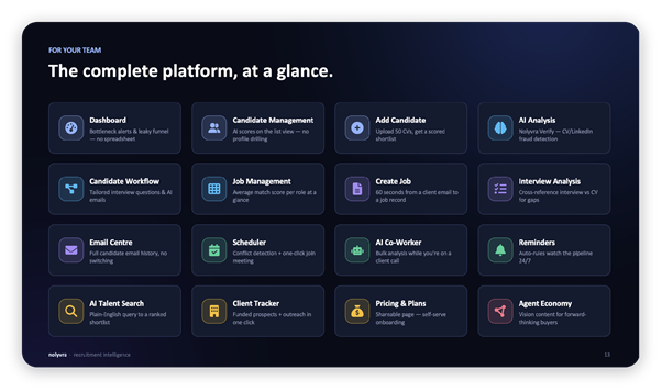 Nolyvra Complete platform